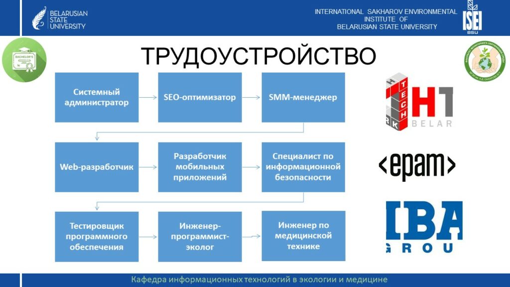 Слайд6