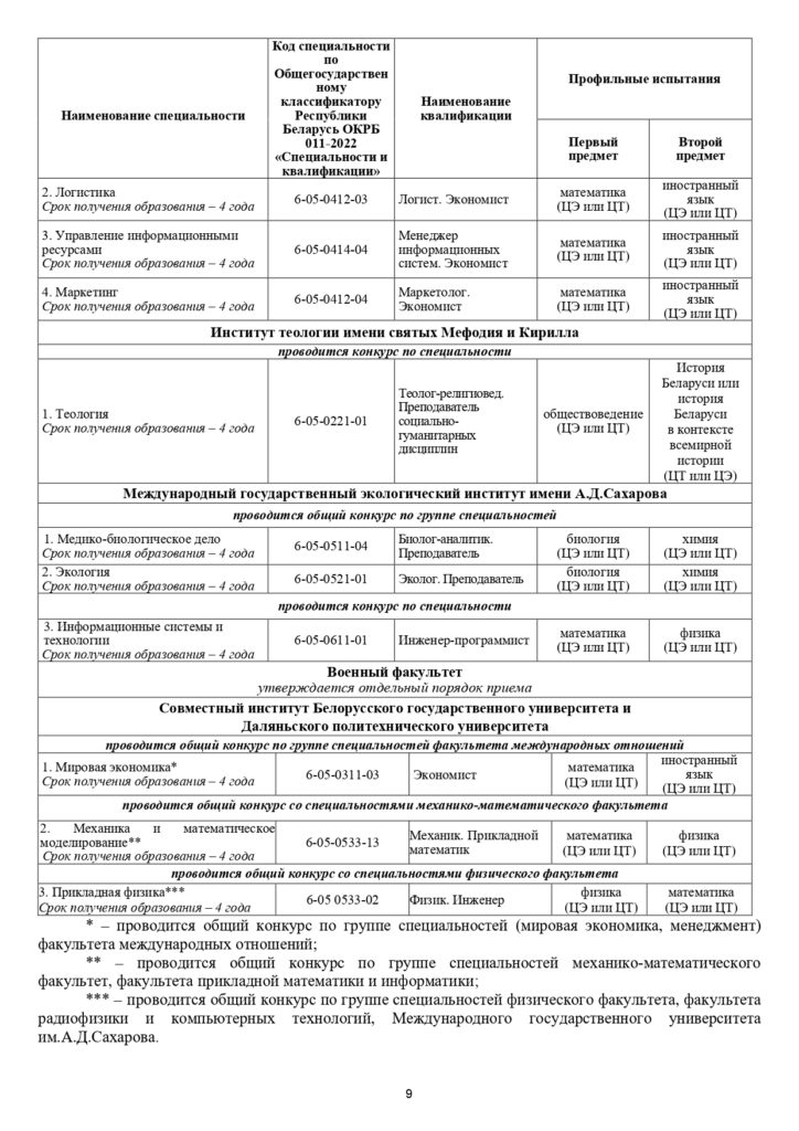 ПОРЯДОК ПРИЕМА БГУ 2025_page-0010