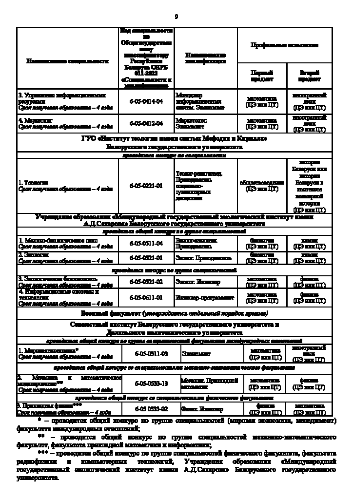 Порядок приема в БГУ 2026_Страница_09
